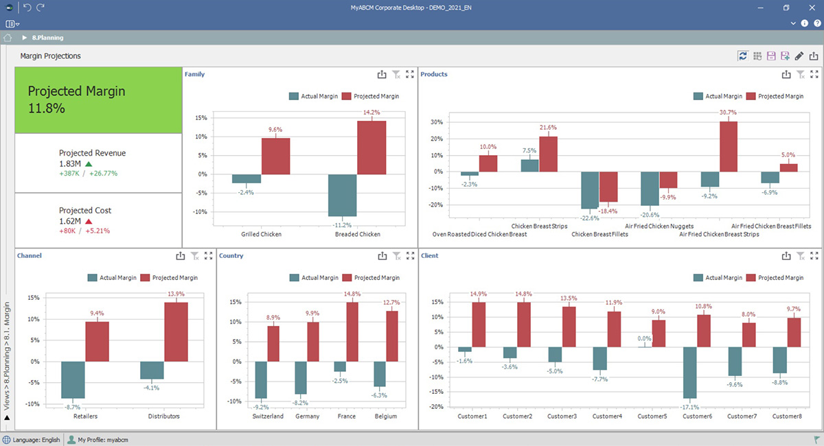 INCORPORATED ADVANCED PLANNING & WHAT-IF MODULES